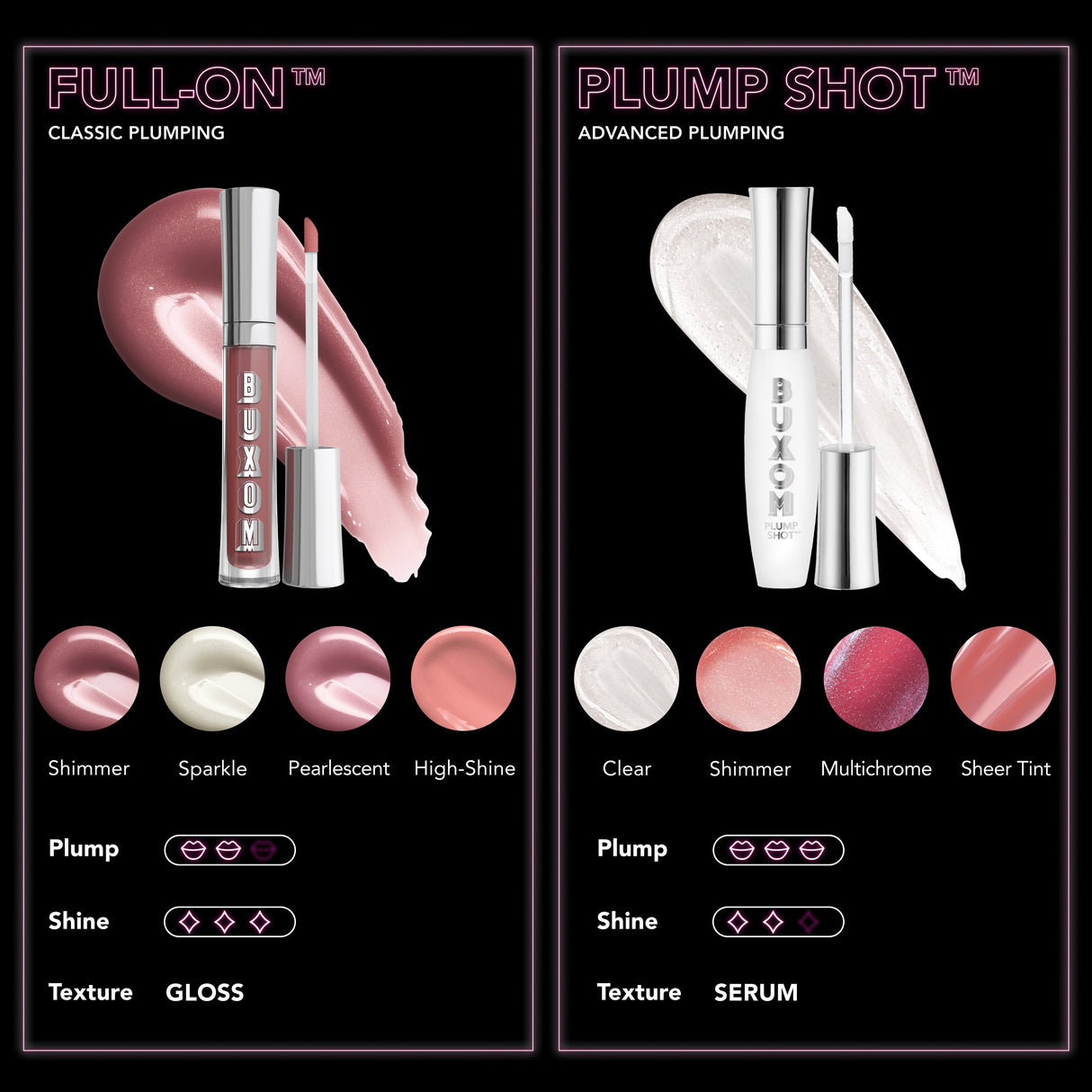 Mini Full-On™ Plumping Lip Polish Gloss from BUXOM