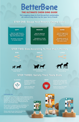 BetterBone SOFT Durability CHEW TOY: Natural Ingredients, Perfet for Teething Puppies, Senior Dogs & Gentle Chewers from BetterBone All Natural Eco-Friendly Dog Chews & Bones