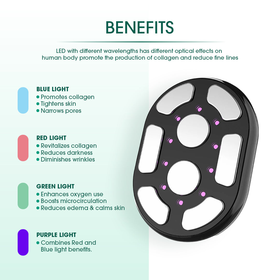 Advanced Body Slimming & Contouring Device from BeNat