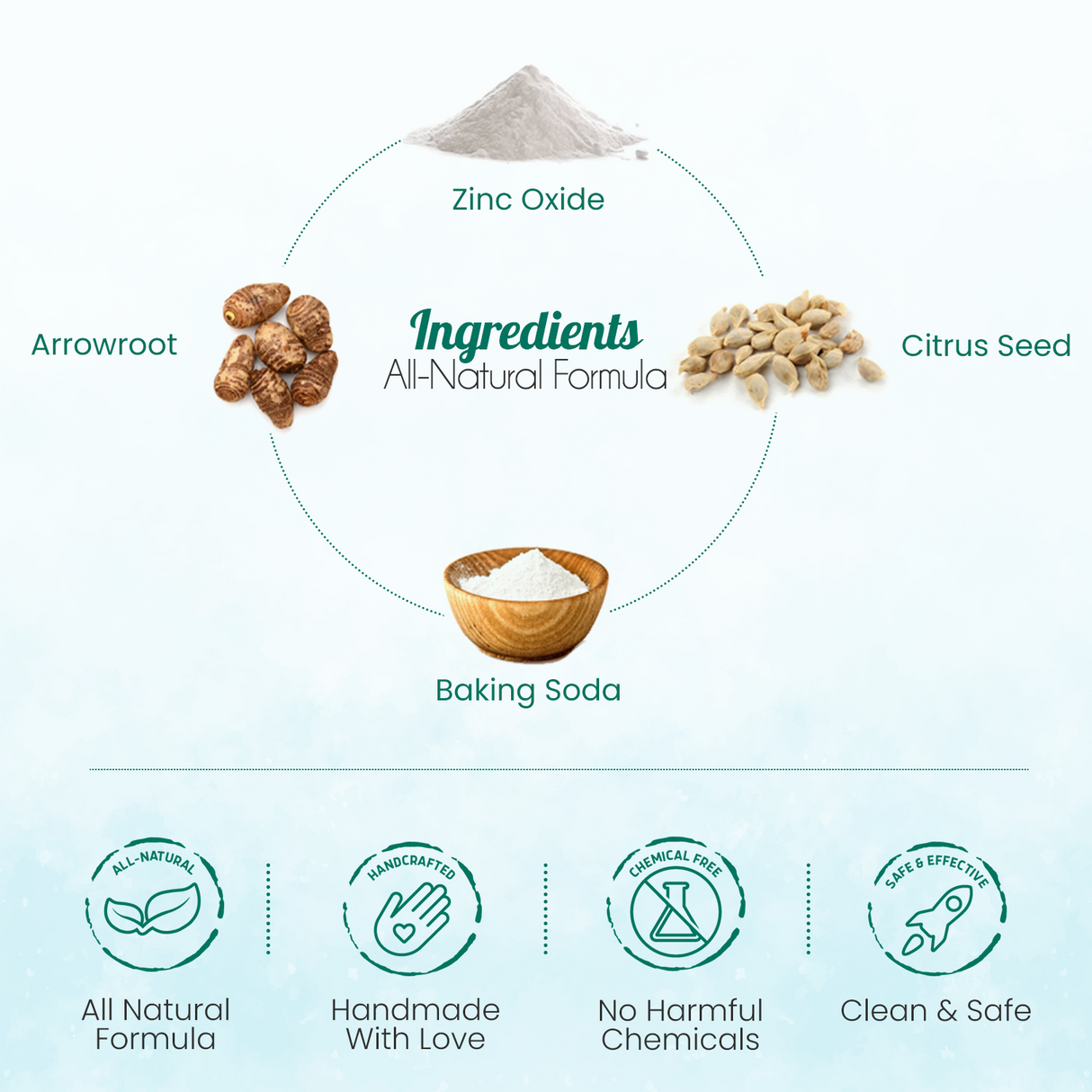 All-Natural Body Powder. Eco-Friendly. from BeNat