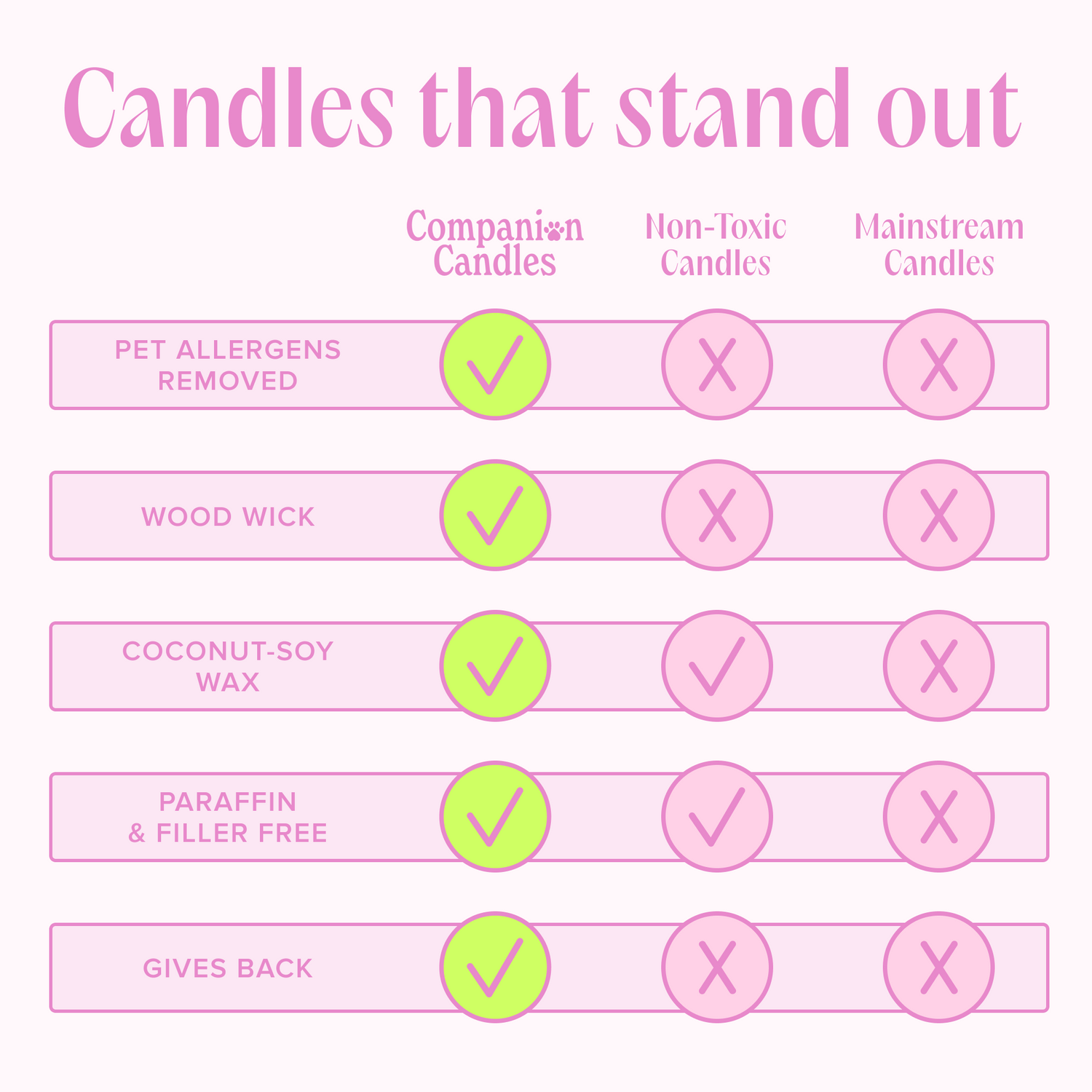 I Love You, I Love You! from Companion Candles