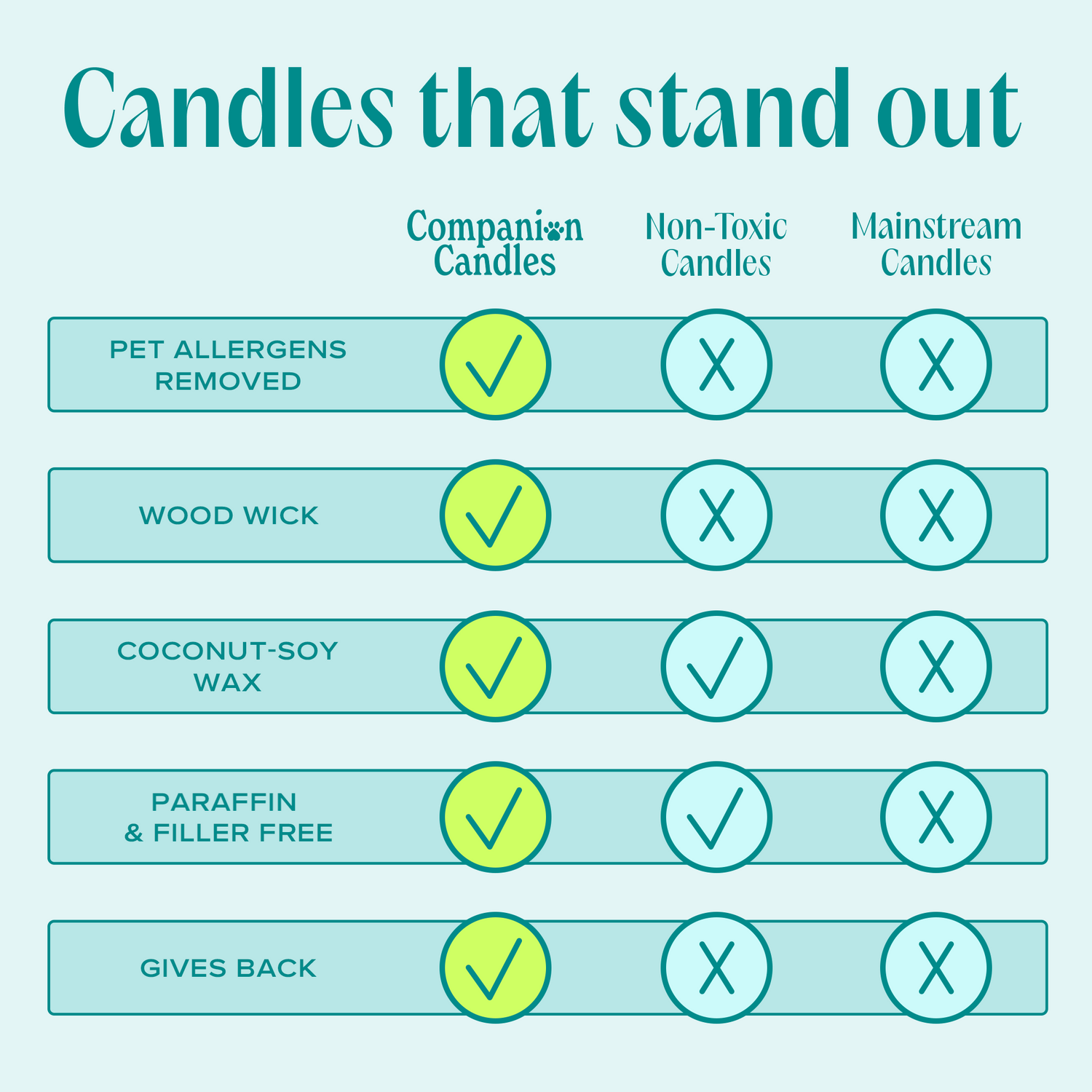 You & Me by the Sea from Companion Candles