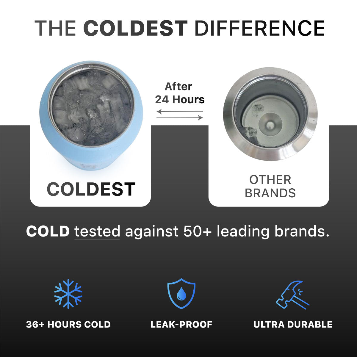 Coldest 24 oz Sports Bottles from COLDEST