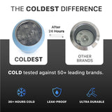 Coldest 24 oz Sports Bottles from COLDEST