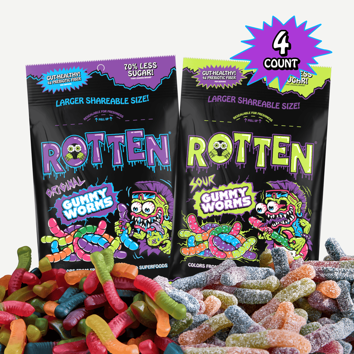 Gummy Worms, Share Size from Rotten