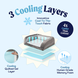 PupChill™ Cooling Bolster Dog Bed from Paw.com