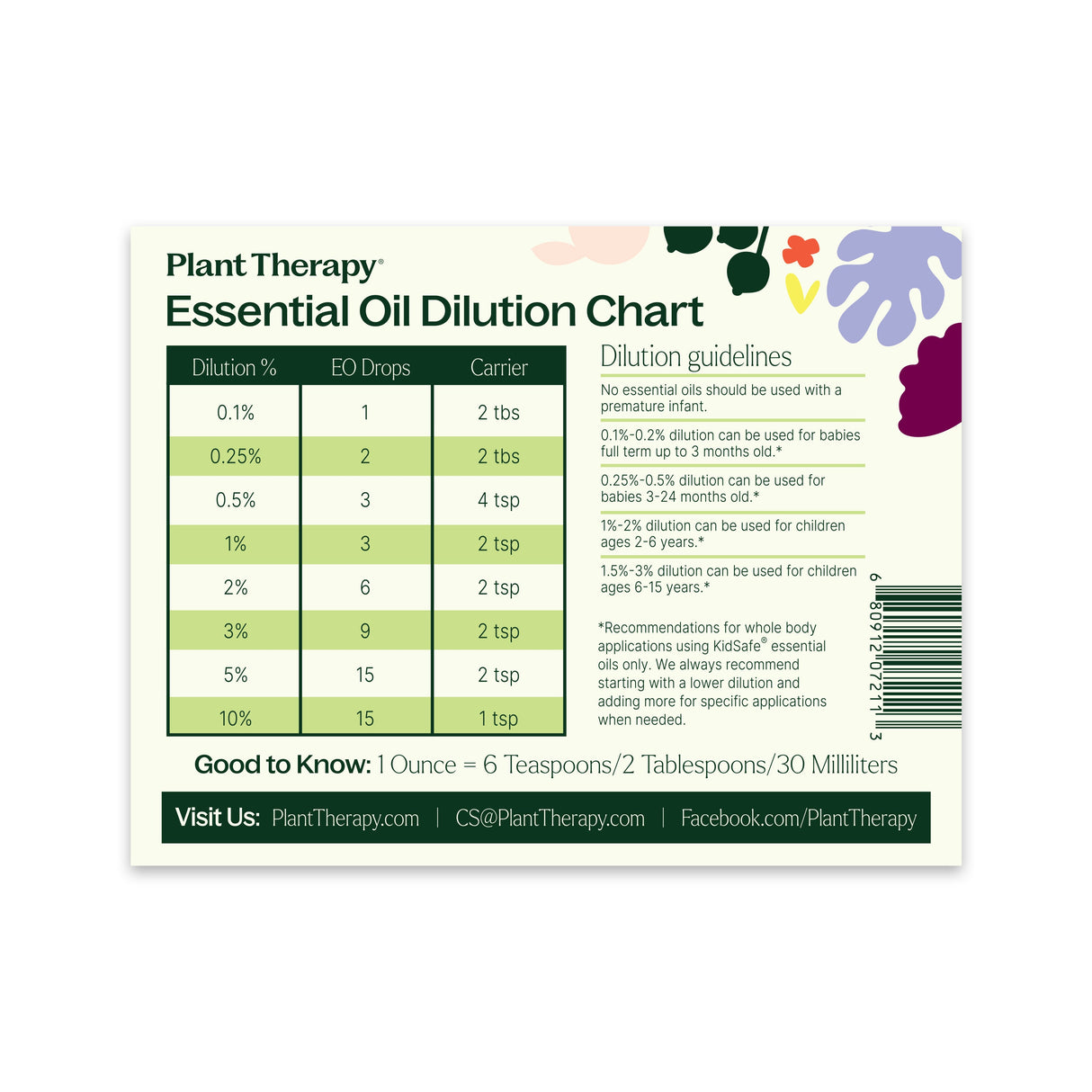Dilution Chart Magnet from Plant Therapy