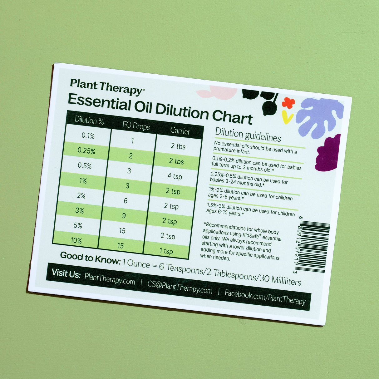 Dilution Chart Magnet from Plant Therapy