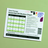Dilution Chart Magnet from Plant Therapy