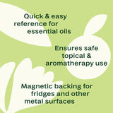 Dilution Chart Magnet from Plant Therapy
