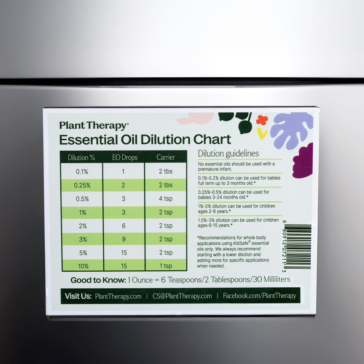 Dilution Chart Magnet from Plant Therapy