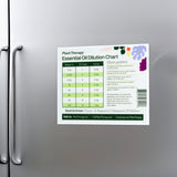 Dilution Chart Magnet from Plant Therapy
