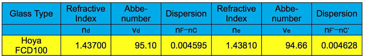Explore Scientific ED102-FCD100 Series Air-Spaced Triplet Telescope in Carbon Fiber - FCD100–10207-CF-01 from Explore Scientific