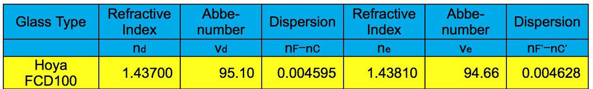 Explore Scientific ED80-FCD100 Series Air-Spaced Triplet Refractor Telescope and Field Flattener f/5 to f/7 - FCD100-0806-02-FF from Explore Scientific