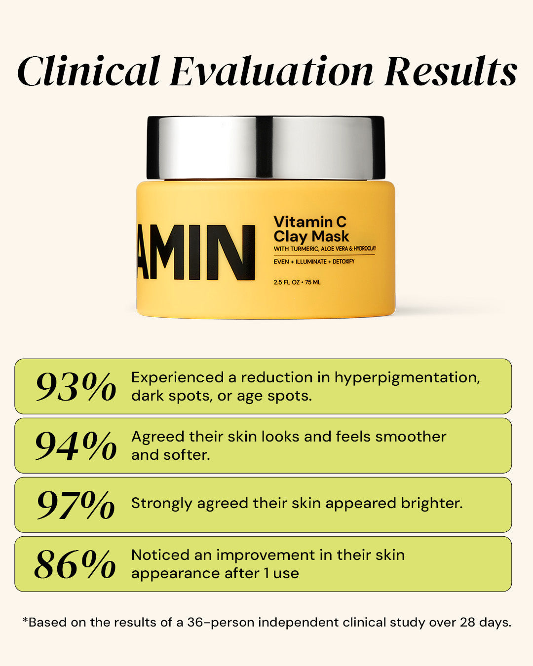 Vitamin C Clay Mask from Gleamin