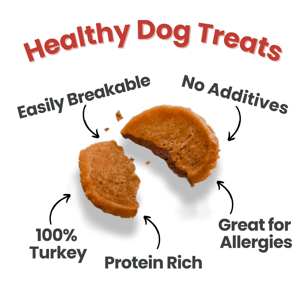 Live Like Roo Turkey Chips for Dogs | Dog Treats That Give Back