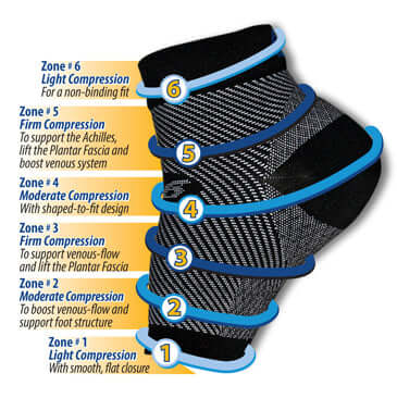 Anti-Fatigue Compression Sock for Improved Circulation, Swelling, Plantar Fasciitis and Tired Feet from Jupiter Gear