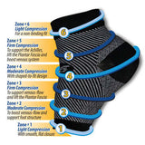 Anti-Fatigue Compression Sock for Improved Circulation, Swelling, Plantar Fasciitis and Tired Feet from Jupiter Gear