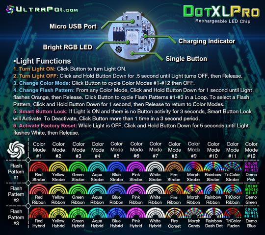 Digi Poi Rechargeable LED Glow Stick Kit From Ultrapoi