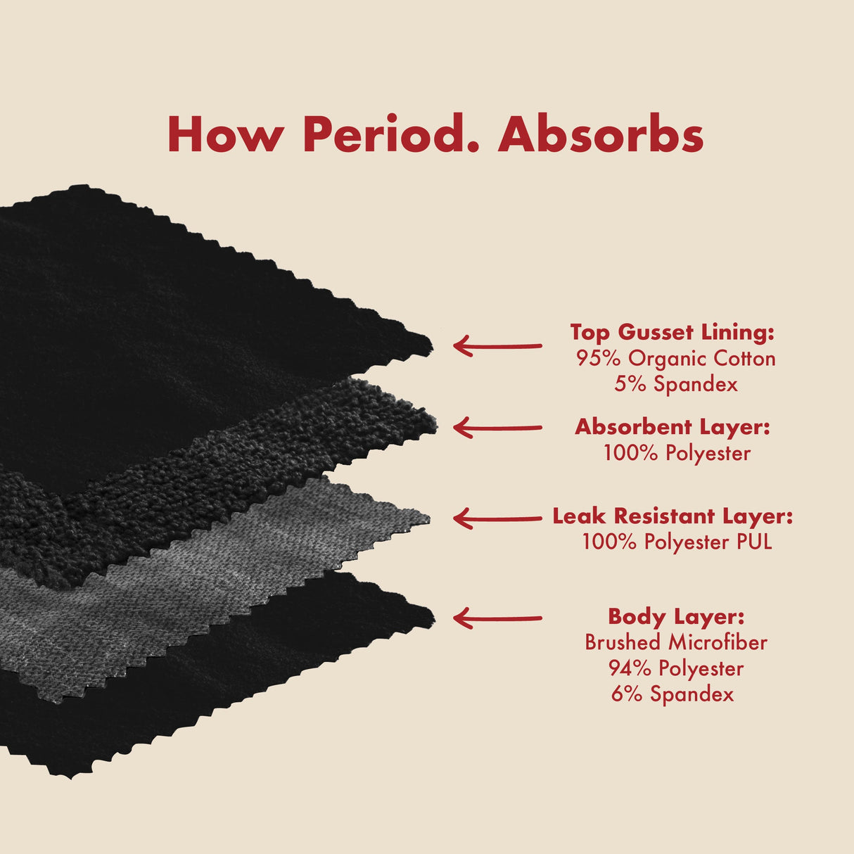 The Thong Period. in Microfiber For Light Flows. From The Period Company