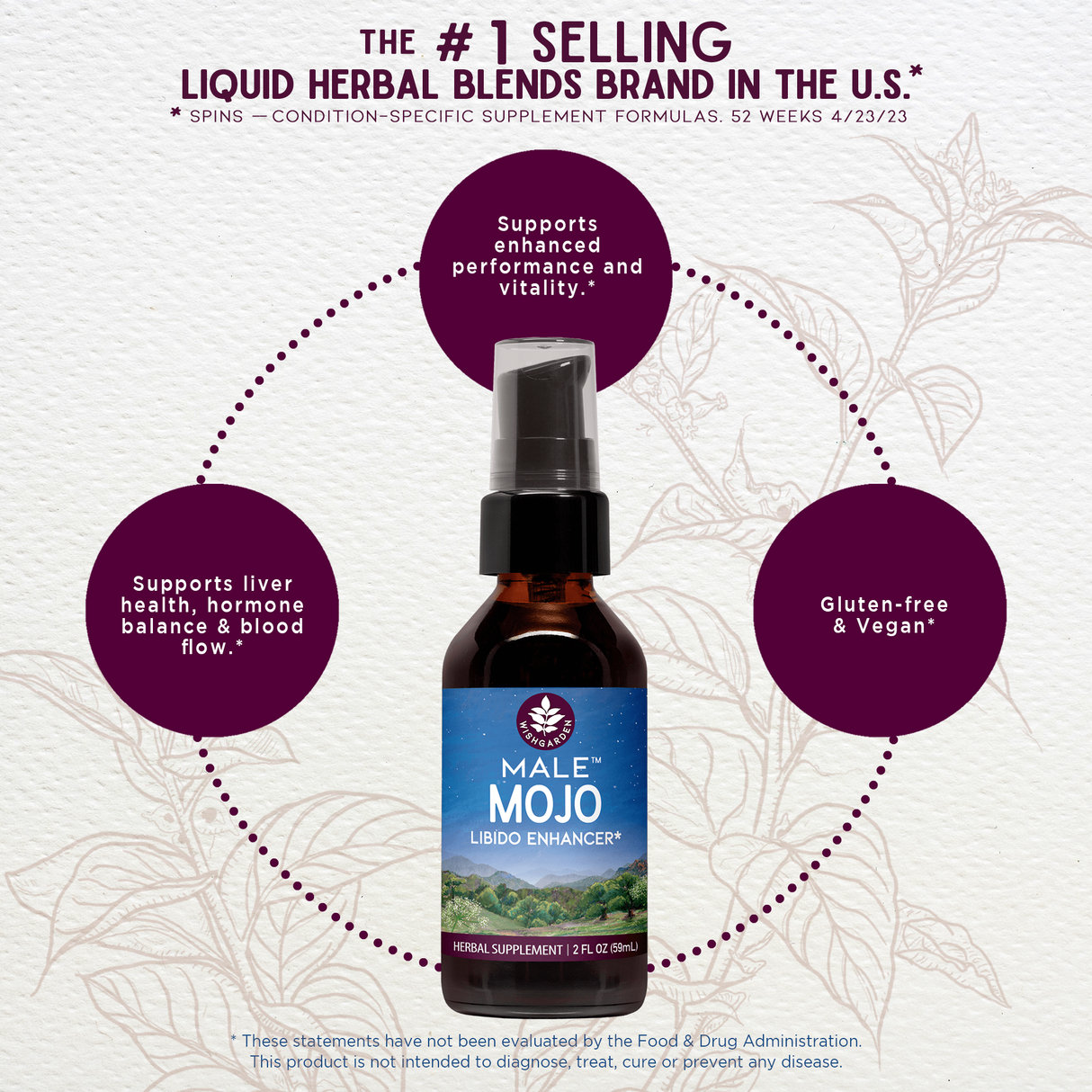 Male Mojo Libido Enhancer from WishGarden Herbs