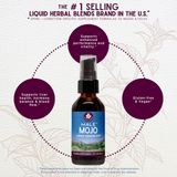 Male Mojo Libido Enhancer from WishGarden Herbs