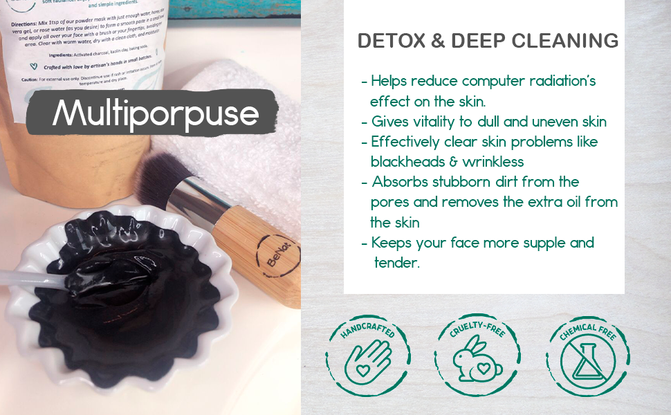 Activated Charcoal Mask from BeNat