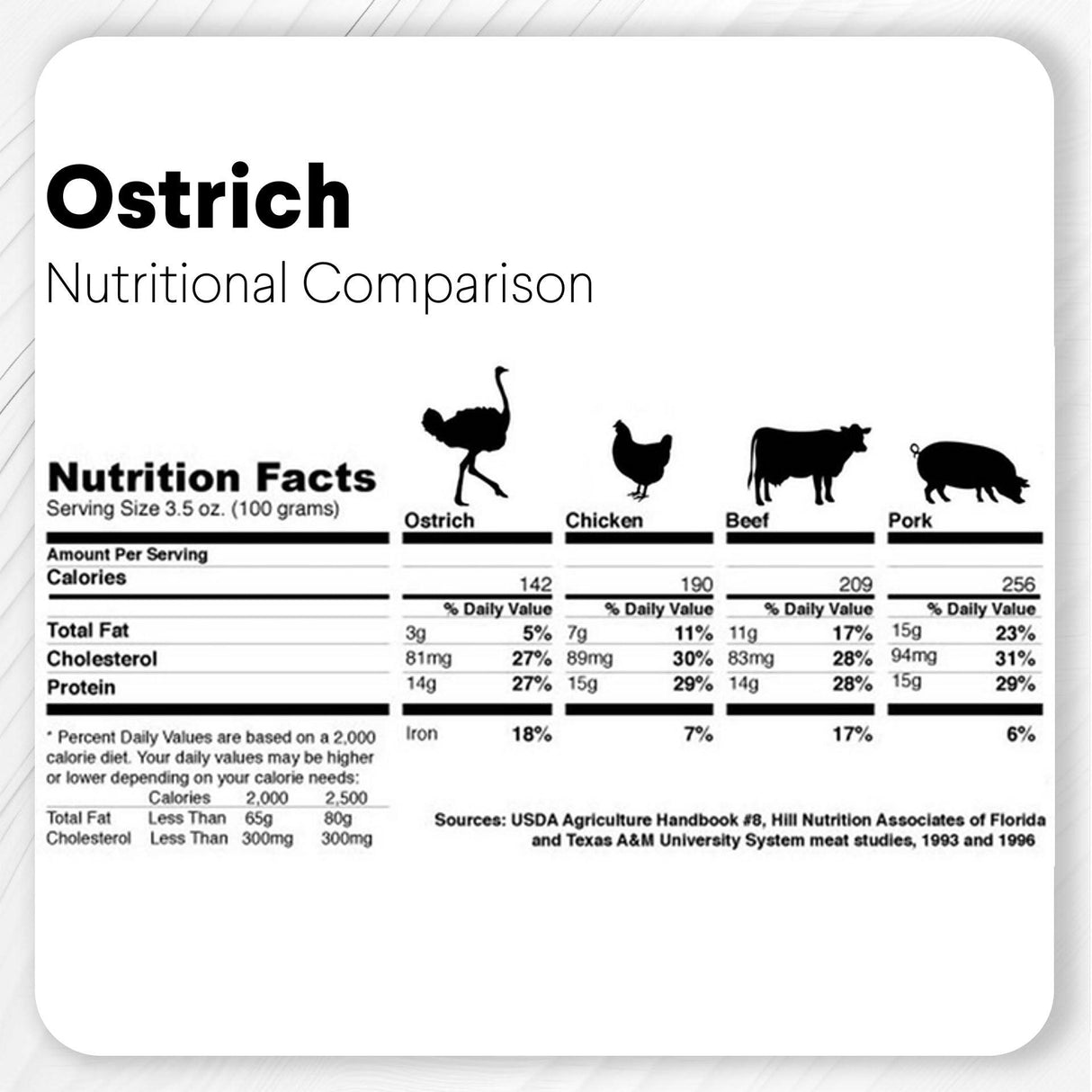 Ostrich Chips with Beetroot (2.5oz): The Flavorful, Immune-Boosting Treat for Dogs from Savannah Pet Food
