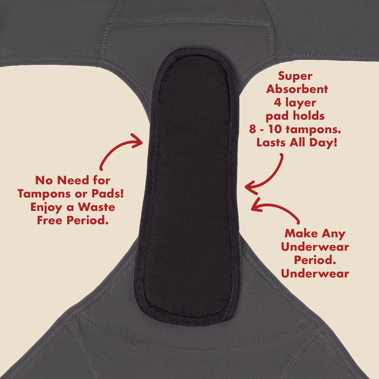 The Reusable Pad - 5 Piece Bundle. For Heavy Flows. From The Period Company