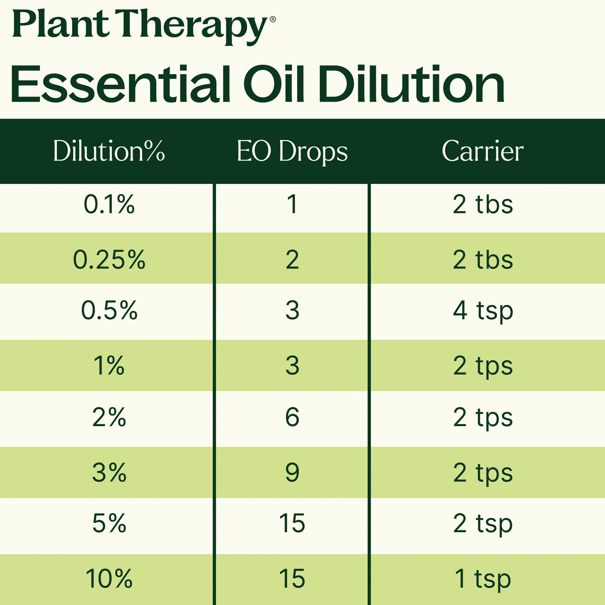 Organic Turmeric CO2 Extract From Plant Therapy