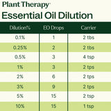 Organic Turmeric CO2 Extract From Plant Therapy
