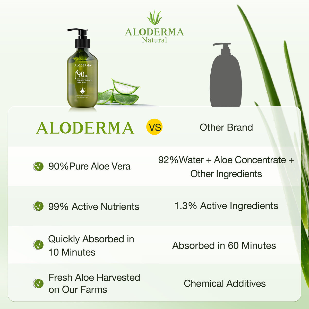 Pure Aloe Vera Gel + Tea Tree Oil from ALODERMA
