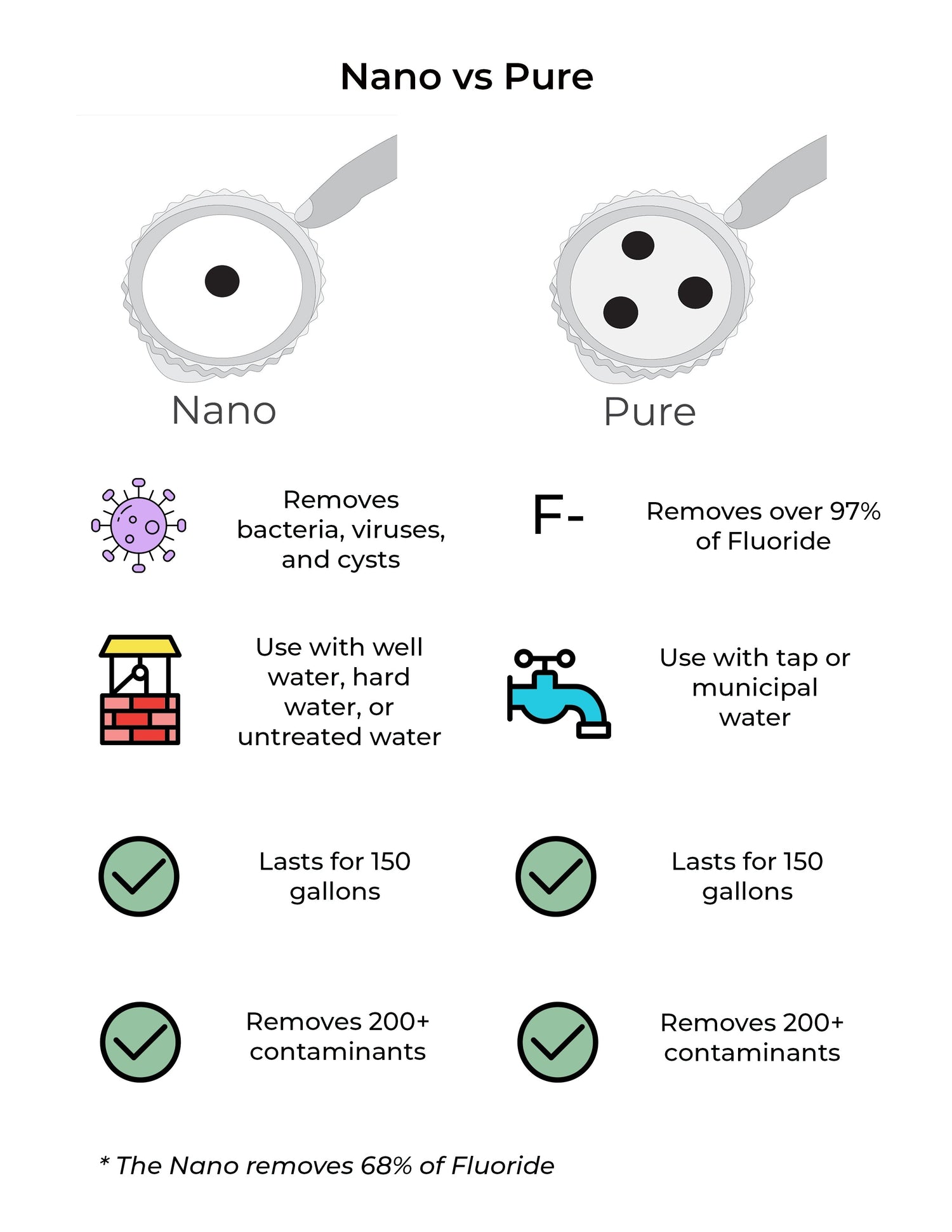 Pure Pitcher | Removes Fluoride & PFAS from Epic Water Filters USA