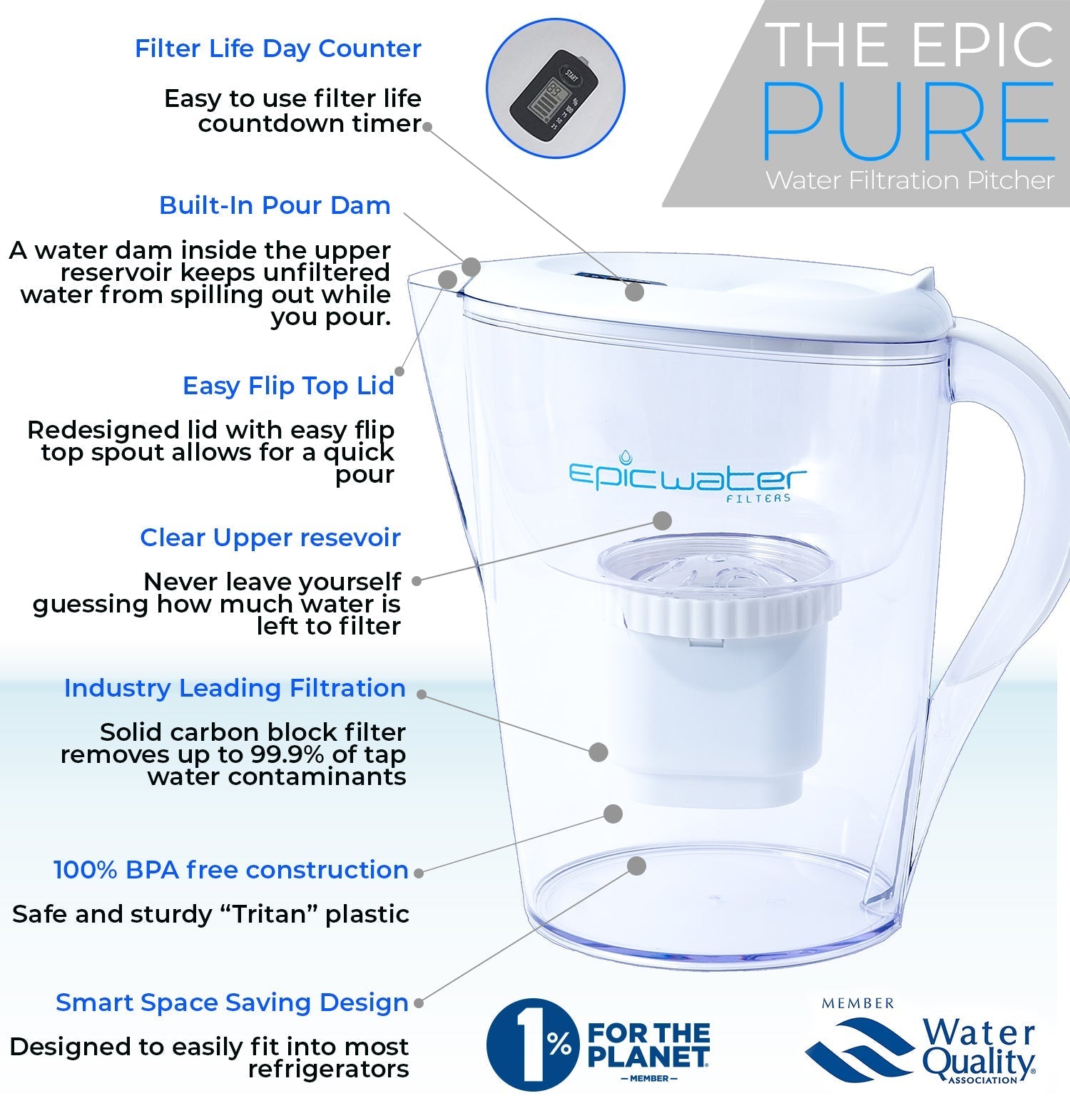 Pure Pitcher | Removes Fluoride & PFAS from Epic Water Filters USA