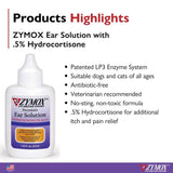 Zymox Ear Solution with 0.5% Hydrocortisone for Dogs & Cats (1.25 oz) from HardyPaw