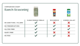 Seasonings Variety Pack From Clean Monday Meals
