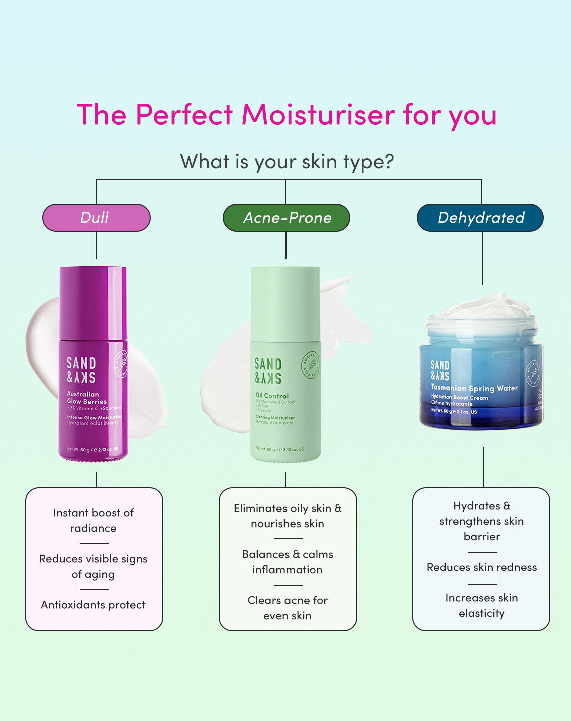 Australian Glow Berries Intense Glow Moisturizer from Sand and Sky US