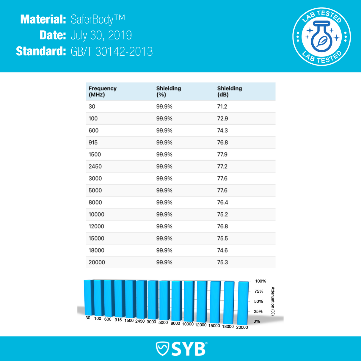 SYB Phone Shield – Lab Tested EMF & 5G Blocker For iPhones And Android From Shield Your Body