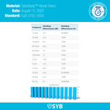 SYB Poster Frame Liner From Shield Your Body