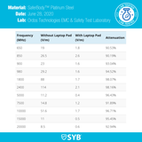 SYB Tablet Pad From Shield Your Body