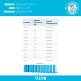 SYB Baby Blanket From Shield Your Body