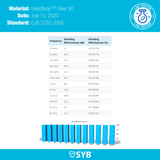 SYB Wrist Band From Shield Your Body