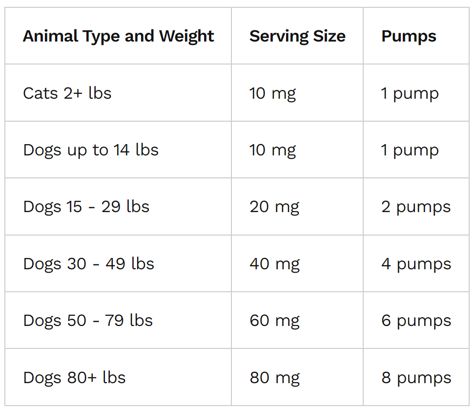CELLULAR HEALTH /  Ubiquinol For Pets from ReNewedPet