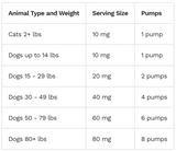 CELLULAR HEALTH /  Ubiquinol For Pets from ReNewedPet