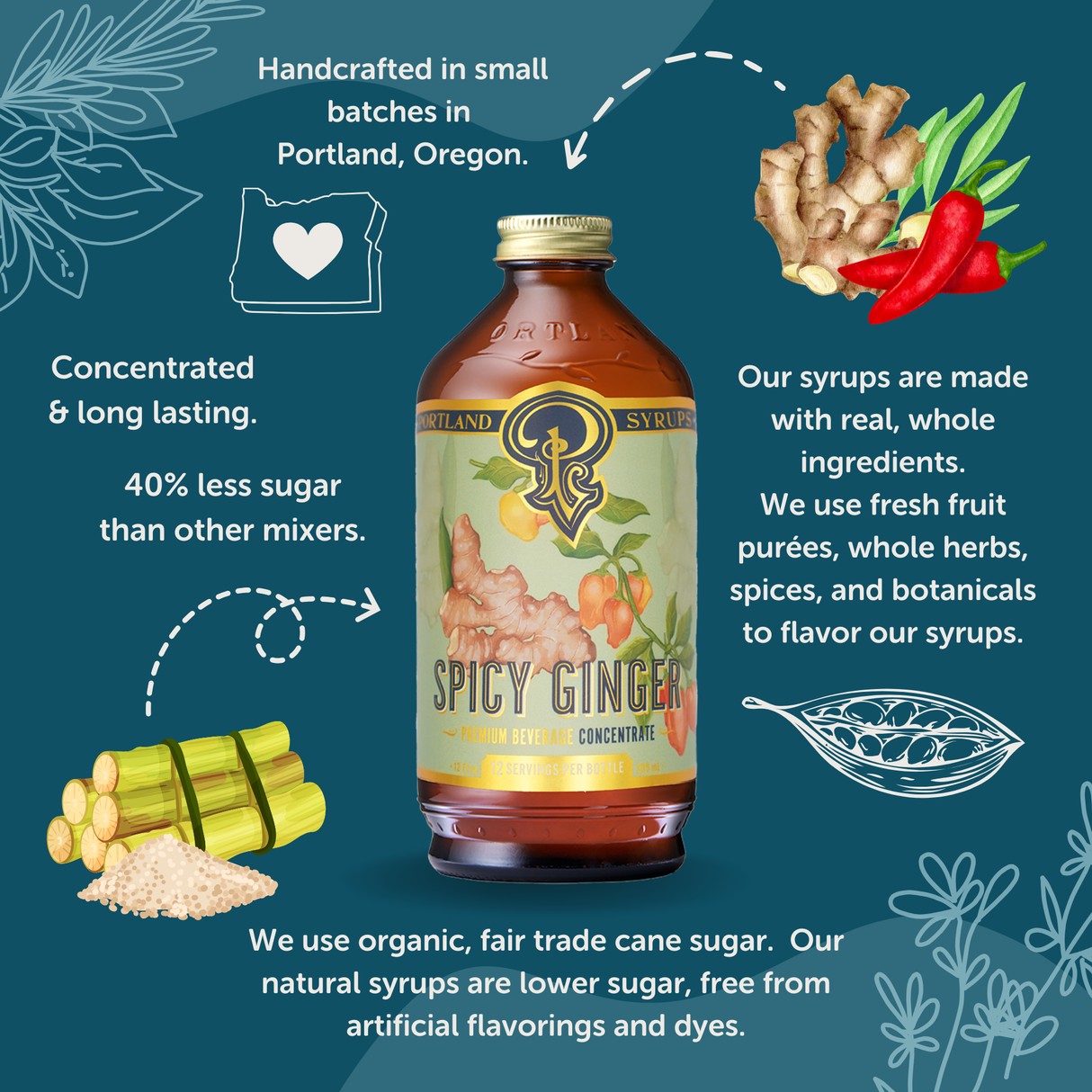 Spicy Ginger Syrup two-pack from Portland Syrups