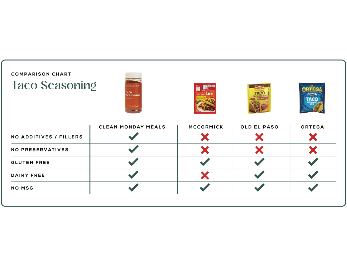 Taco Seasoning From Clean Monday Meals