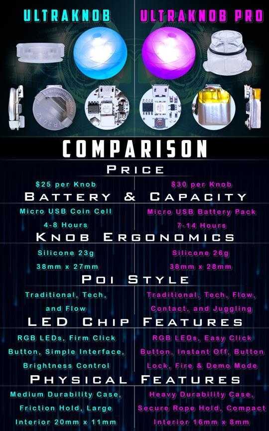 UltraKnob LED Swivel Handles (Pair) from Ultrapoi