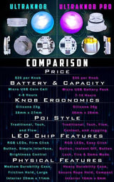 UltraKnob Pro LED Swivel Handles (Pair) from Ultrapoi