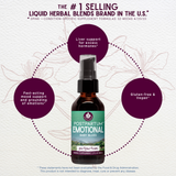 Postpartum Emotional Baby Blues from WishGarden Herbs