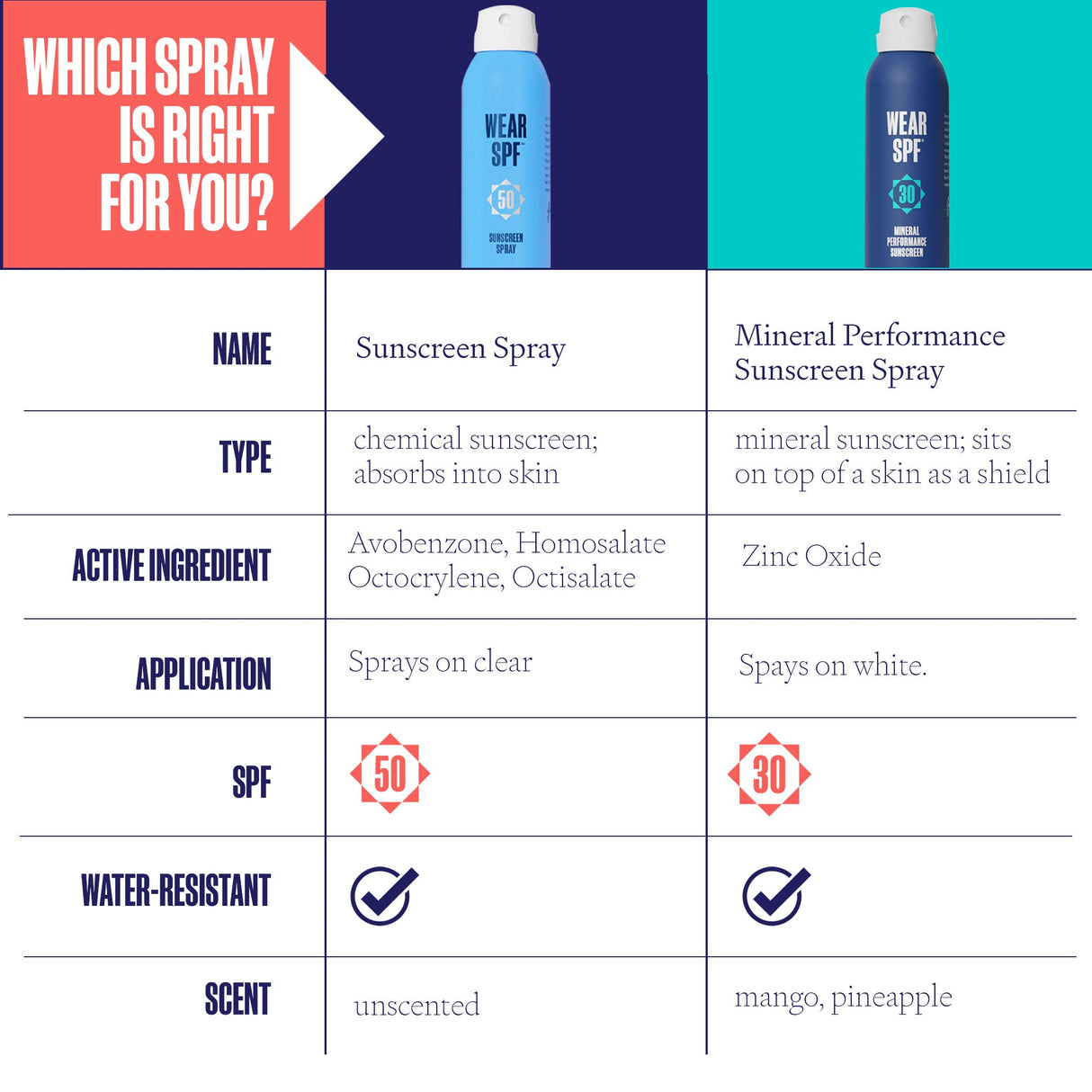 MINERAL PERFORMANCE SUNSCREEN SPRAY from Wear SPF